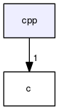 /home/antoine/Programmation/easyusb/cpp